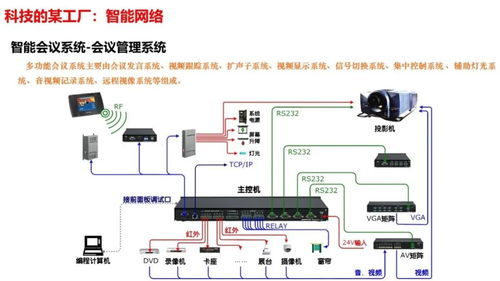 智慧工廠智能化系統(tǒng)整體解決方案 計算機系統(tǒng)集成的關鍵角色